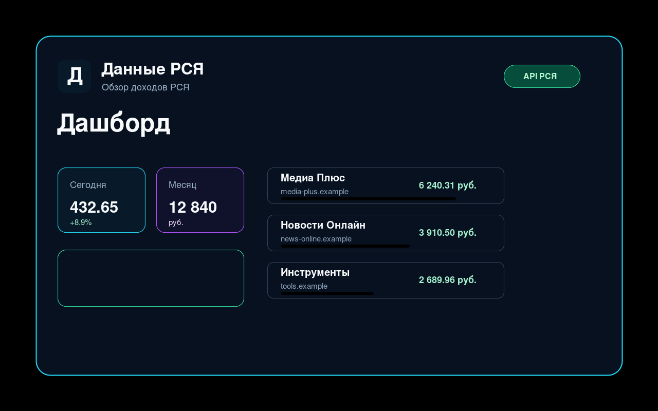 RSYA Datainntektsdashbord