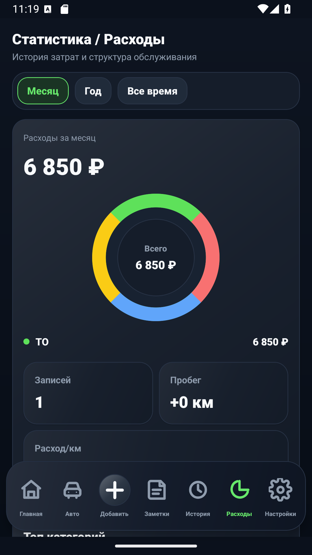 AutoLog utgiftsstatistikkskjerm